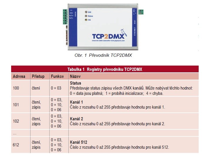 Jak začlenit sběrnici DMX512 do systému inteligentní budovy